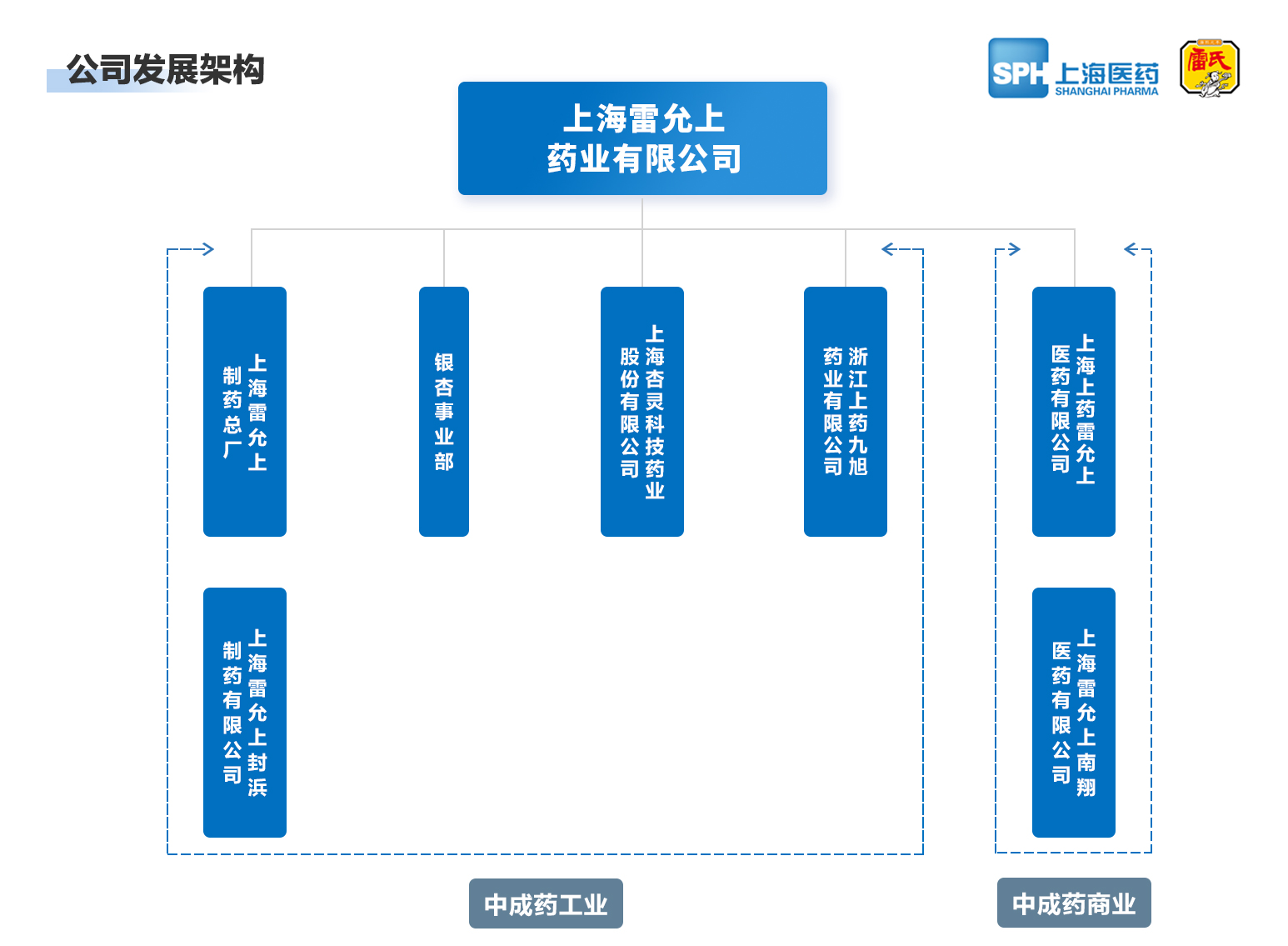 上海ok138cn太阳集团药业有限公司